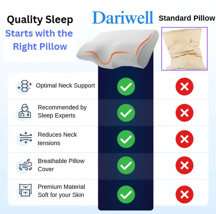 Dariwell™ - Premium Orthopedic Neck Pillow