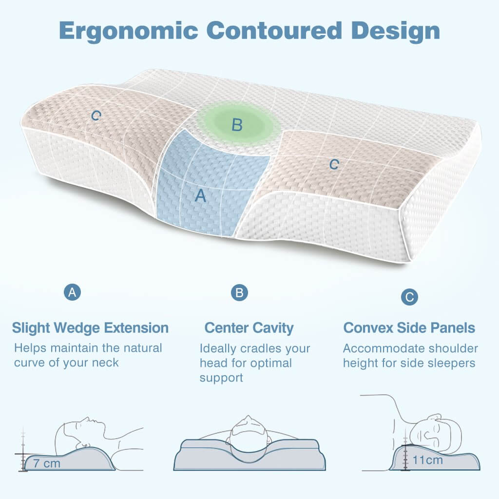 Ergonomic neck support pillow showing contour design spine alignment